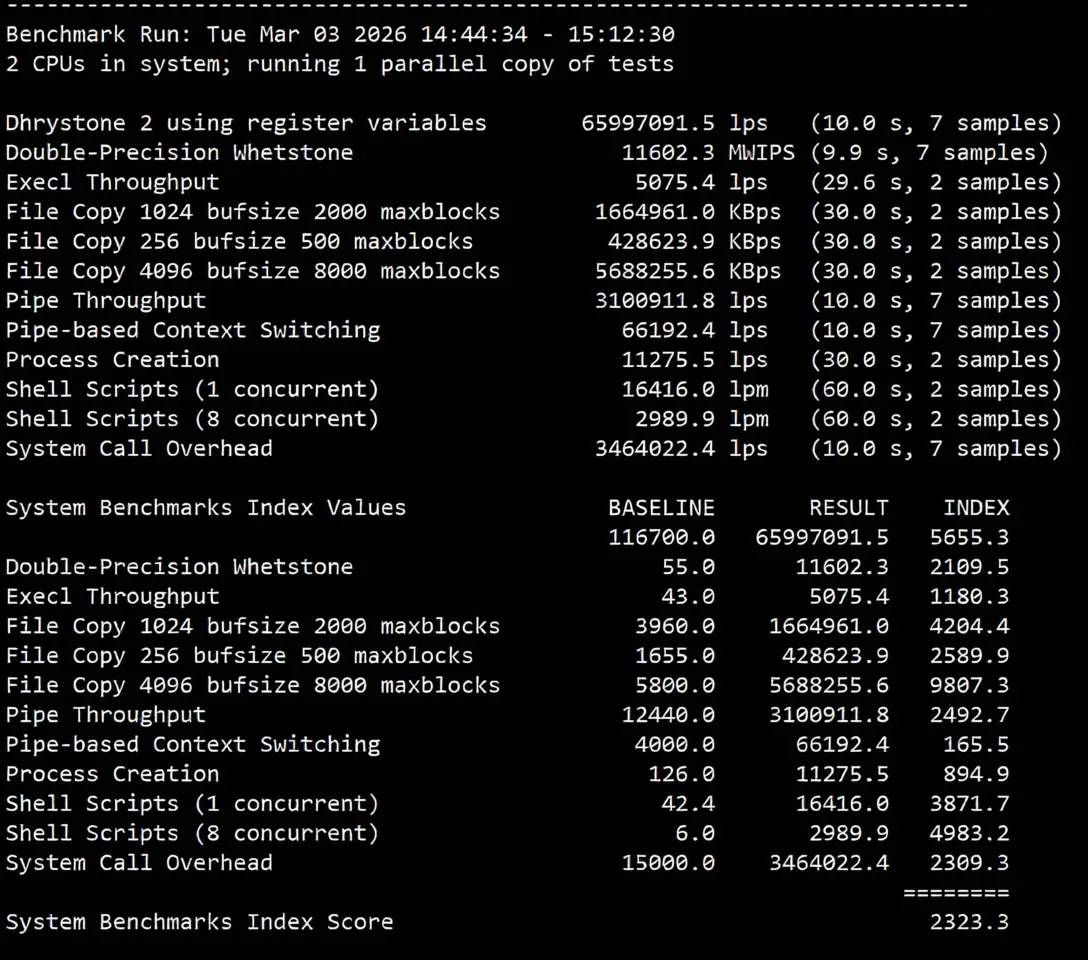 Detailed Review of uqidc Tampa VPS: Native US IP with Excellent Streaming Unblocking and Strong Performance - Image 16