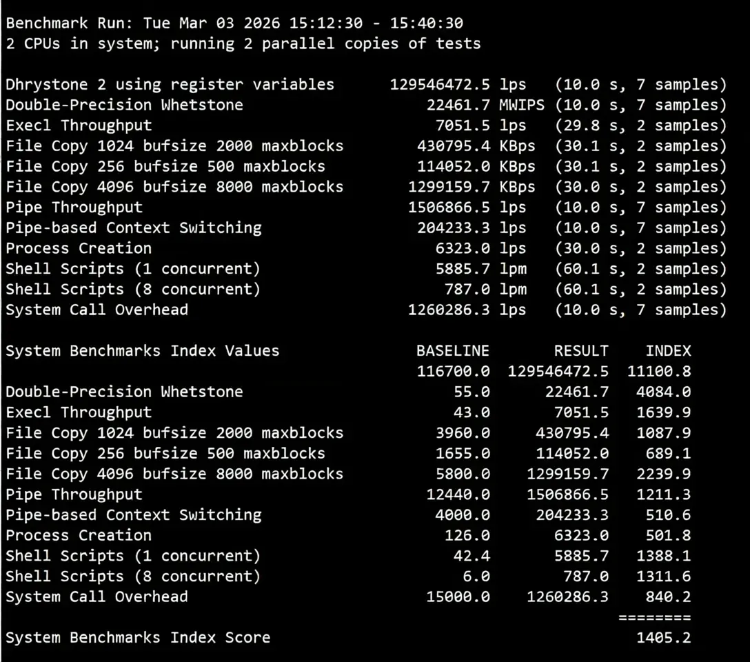 Detailed Review of uqidc Tampa VPS: Native US IP with Excellent Streaming Unblocking and Strong Performance - Image 17