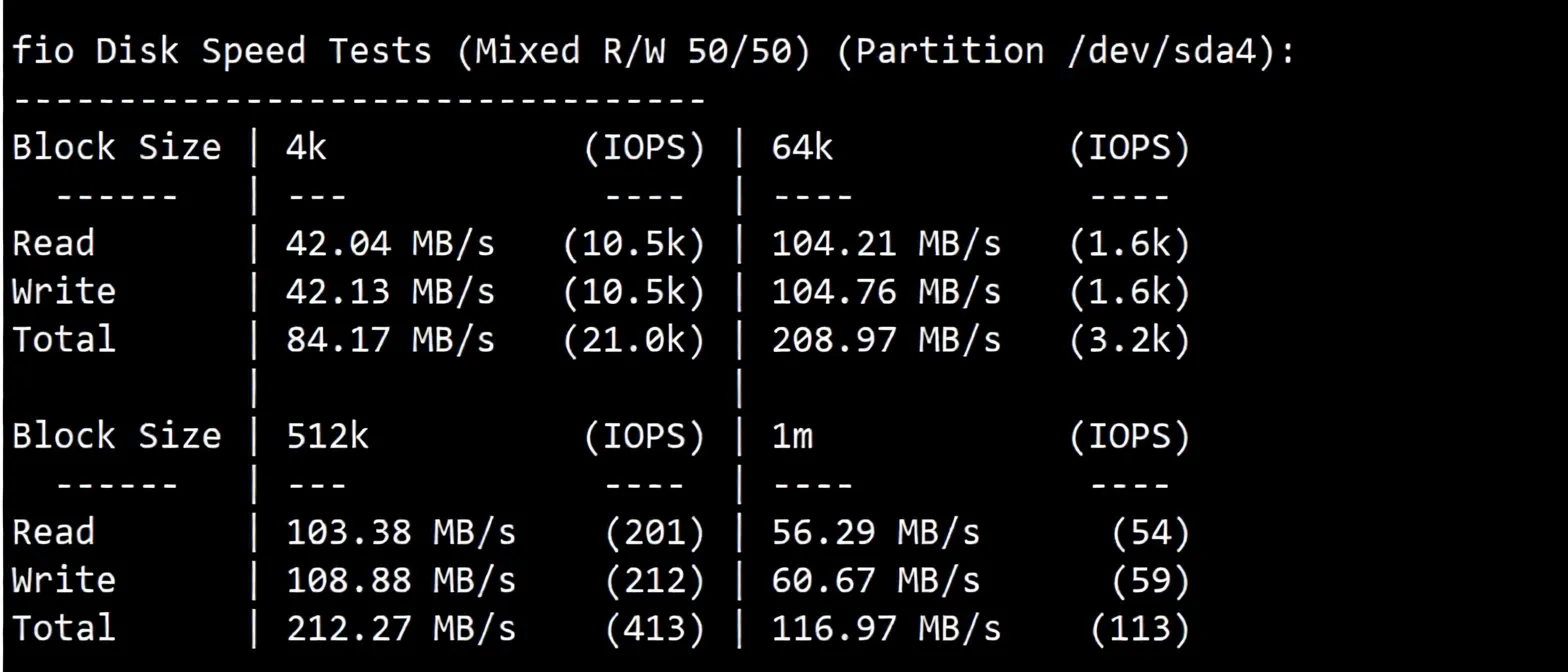 Detailed Review of LightLayer Hong Kong International/Global Network Dedicated Server - Image 3