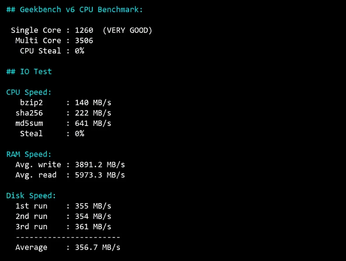 Detailed Review of LightLayer Hong Kong International/Global Network Dedicated Server - Image 7