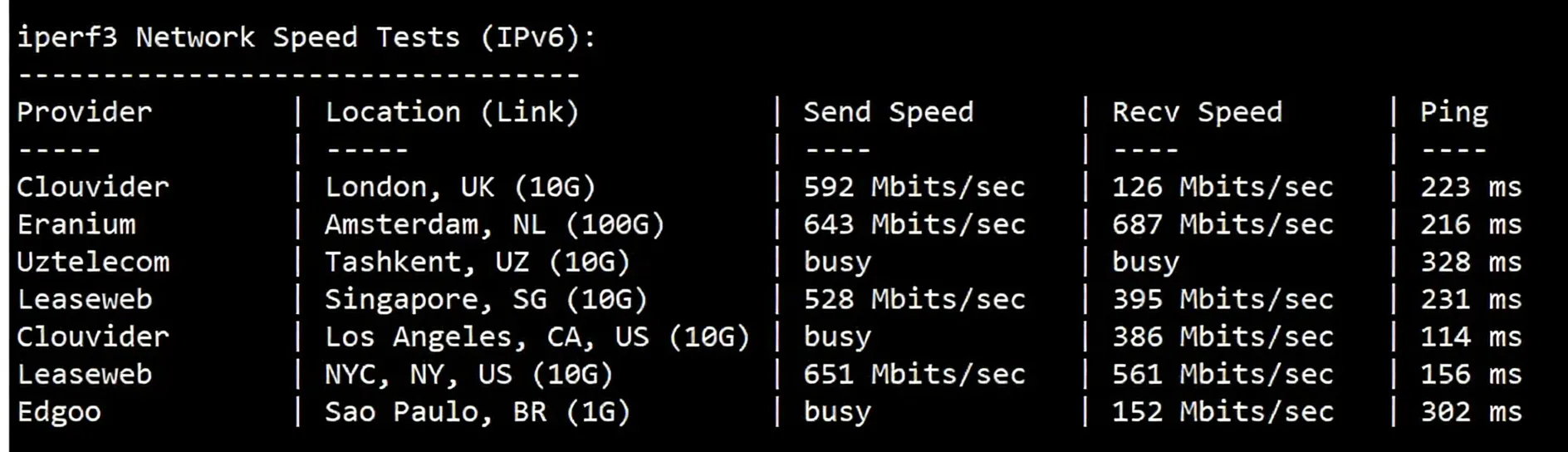 hhost Japan VPS Review: TikTok/AI Unlocked, Triple-Network SoftBank - Blazing Fast for Mobile, Decent for Telecom & Unicom - Image 6
