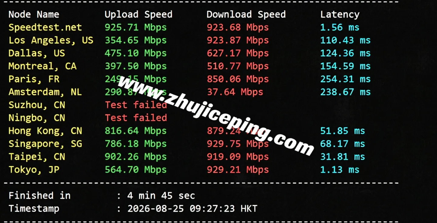 hhost Japan VPS Review: TikTok/AI Unlocked, Triple-Network SoftBank - Blazing Fast for Mobile, Decent for Telecom & Unicom - Image 4
