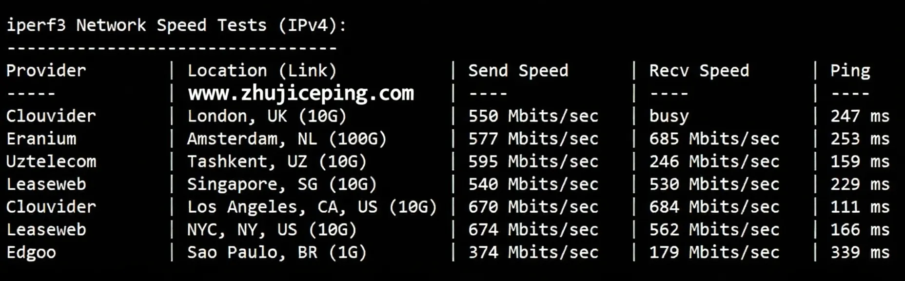 hhost Japan VPS Review: TikTok/AI Unlocked, Triple-Network SoftBank - Blazing Fast for Mobile, Decent for Telecom & Unicom - Image 5