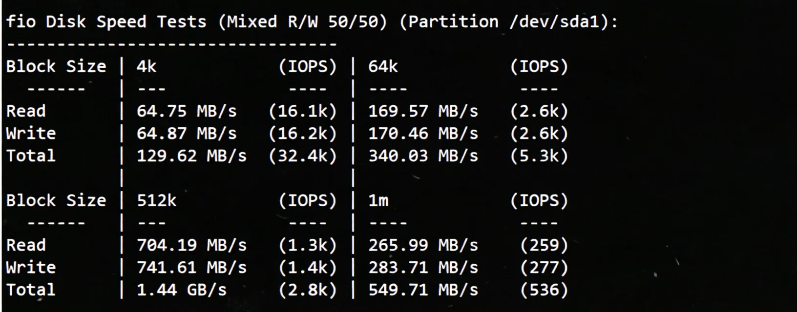 JustHost UAE VPS Review: Native IP Unlocks TikTok/ChatGPT, High Bandwidth Unlimited Traffic - Image 3