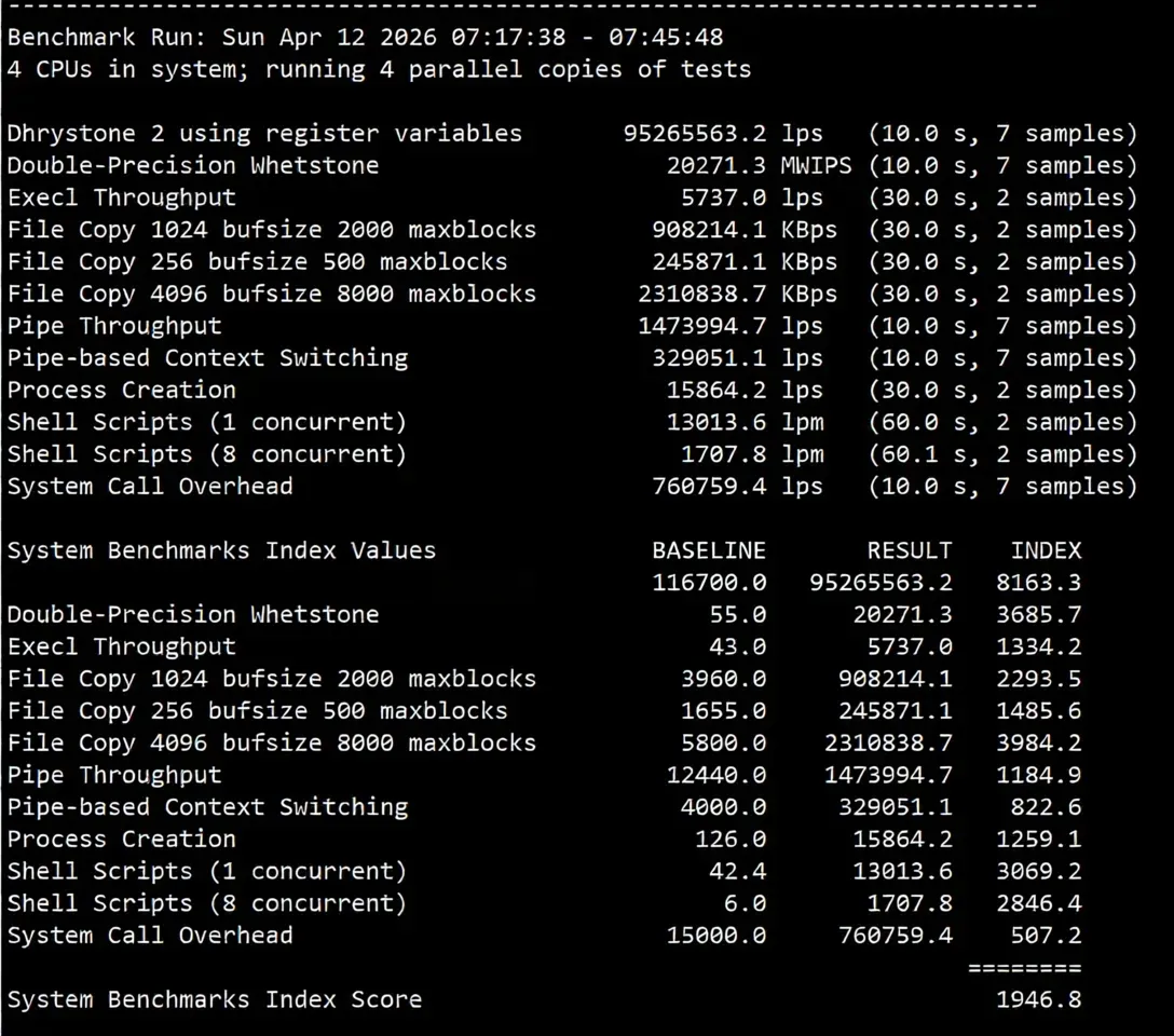 JustHost UAE VPS Review: Native IP Unlocks TikTok/ChatGPT, High Bandwidth Unlimited Traffic - Image 11