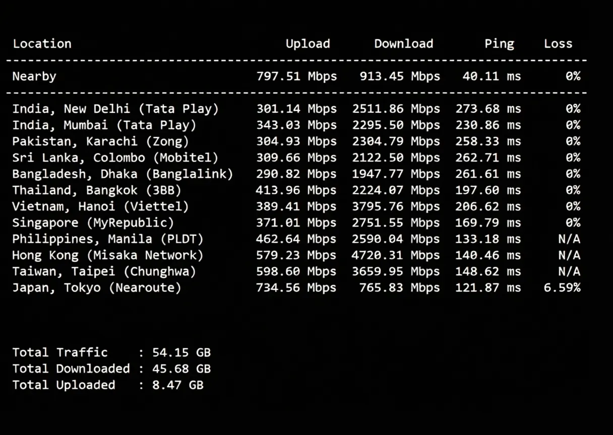 Review of JustHost Los Angeles QLA2 Data Center VPS: Native IP, Excellent Unblocking, Powerful Performance - Image 5