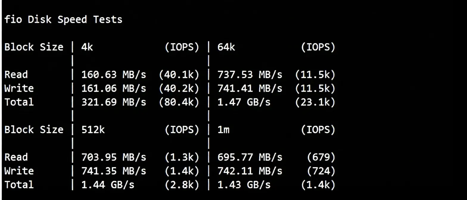 Review of JustHost Los Angeles QLA2 Data Center VPS: Native IP, Excellent Unblocking, Powerful Performance - Image 3