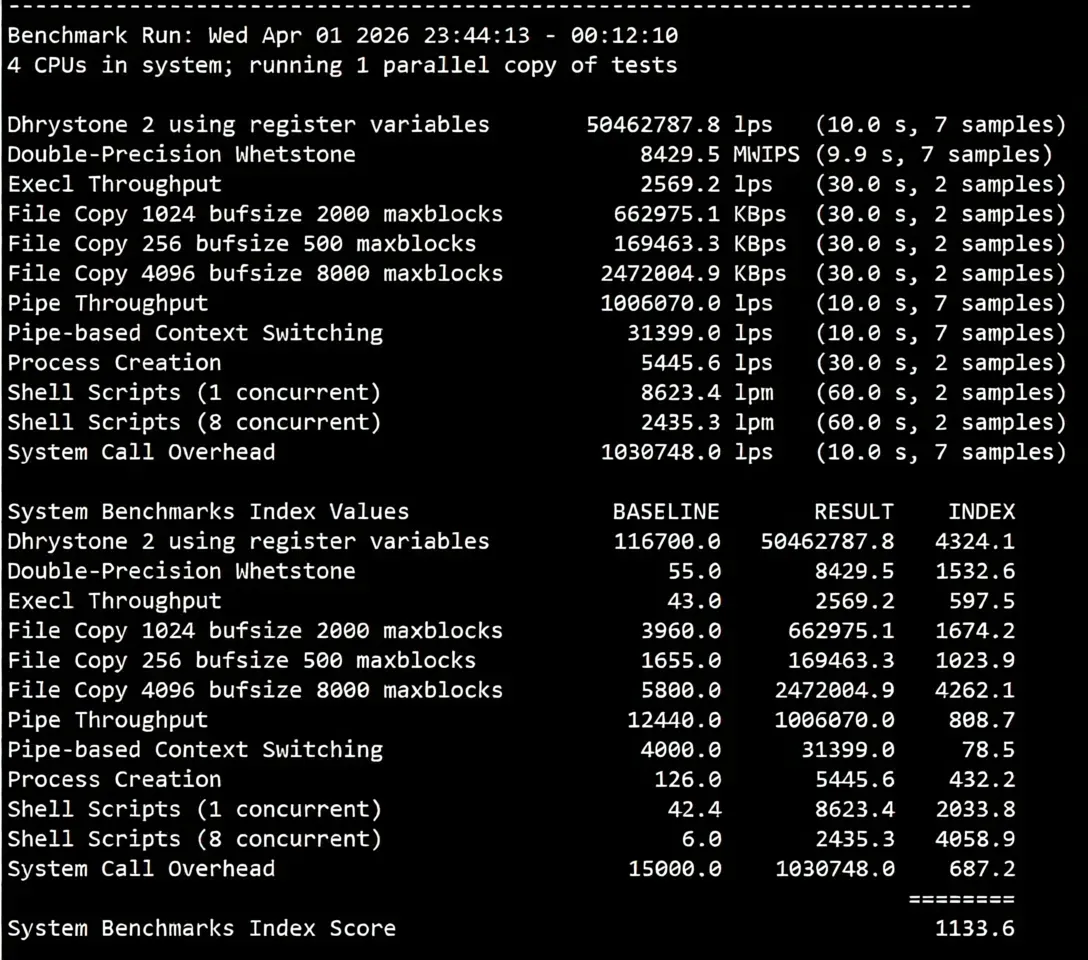 Review of JustHost Los Angeles QLA2 Data Center VPS: Native IP, Excellent Unblocking, Powerful Performance - Image 11