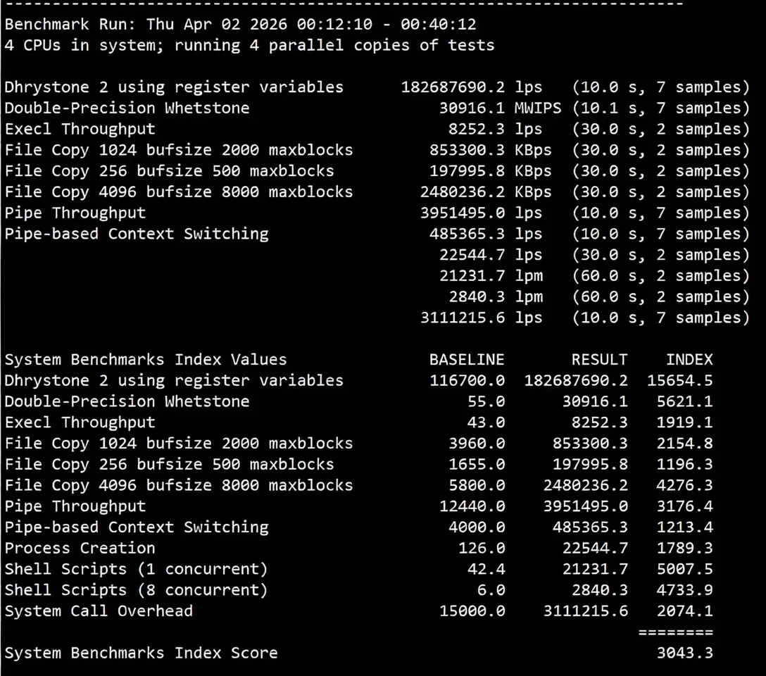 Review of JustHost Los Angeles QLA2 Data Center VPS: Native IP, Excellent Unblocking, Powerful Performance - Image 12