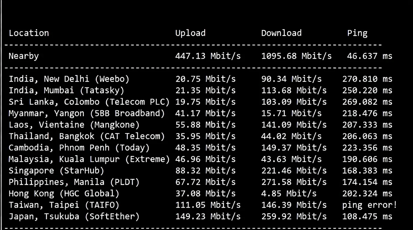 🟩Latest🟩RackSmart USA San Jose Silicon Valley "International BGP" Route Review - Image 4