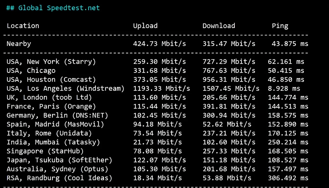 🟩Latest🟩RackSmart USA San Jose Silicon Valley "International BGP" Route Review - Image 5