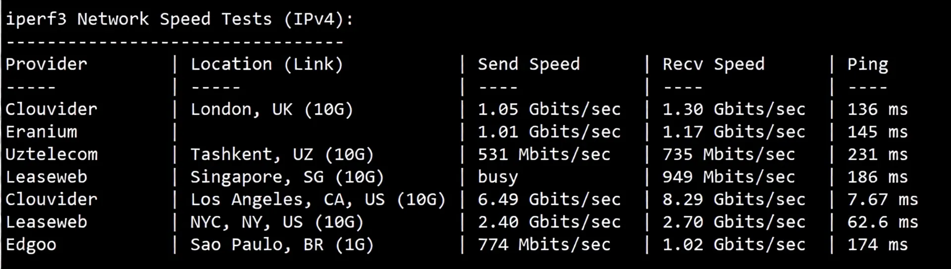 🟩Latest🟩RackSmart USA San Jose Silicon Valley "International BGP" Route Review - Image 6