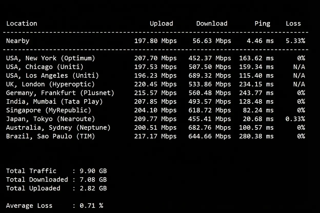 Tencent Tokyo Lighthouse VPS Review: Unblocks TikTok, Ideal for China Unicom and China Mobile Users - Image 4