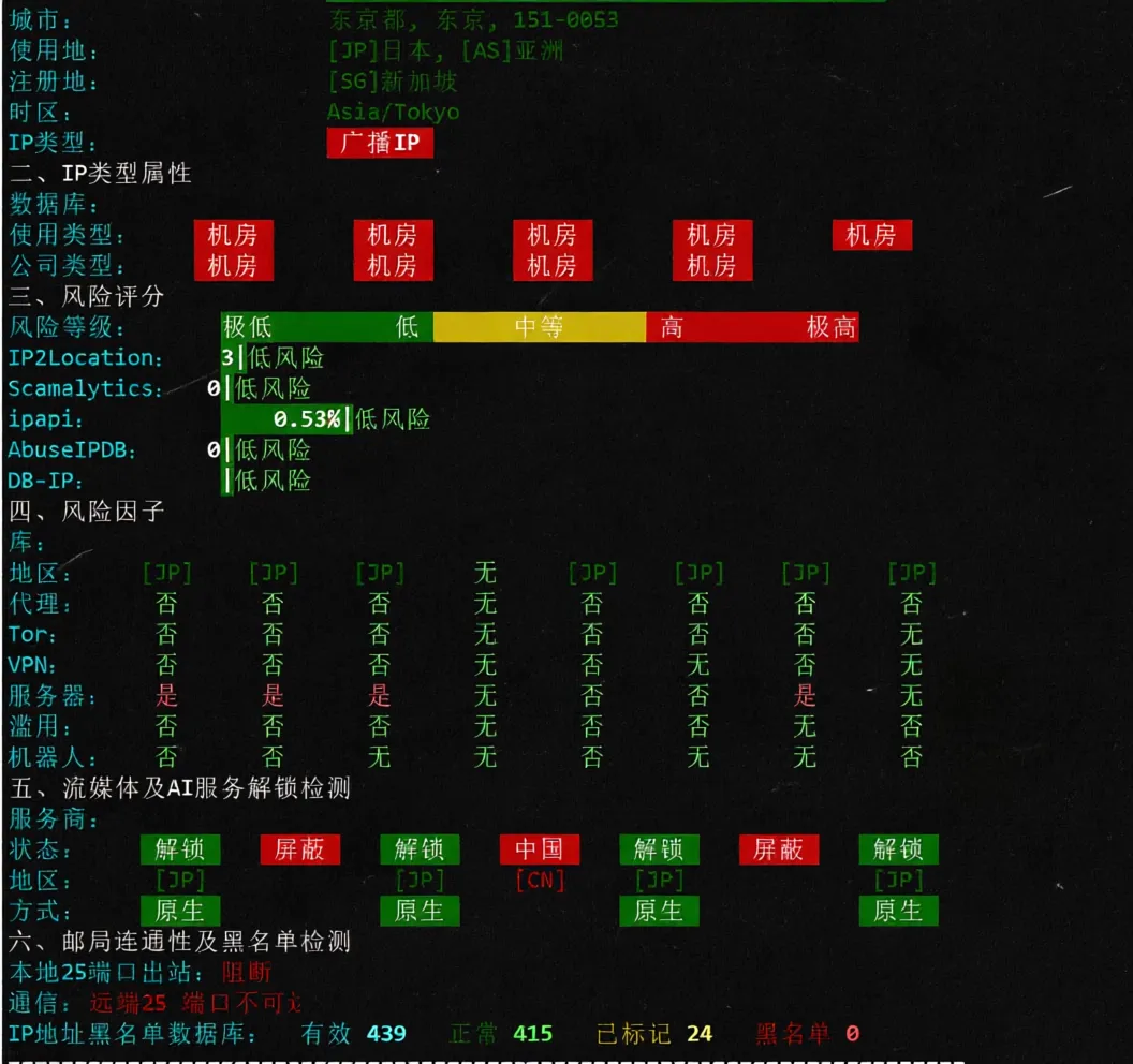 Tencent Tokyo Lighthouse VPS Review: Unblocks TikTok, Ideal for China Unicom and China Mobile Users - Image 7