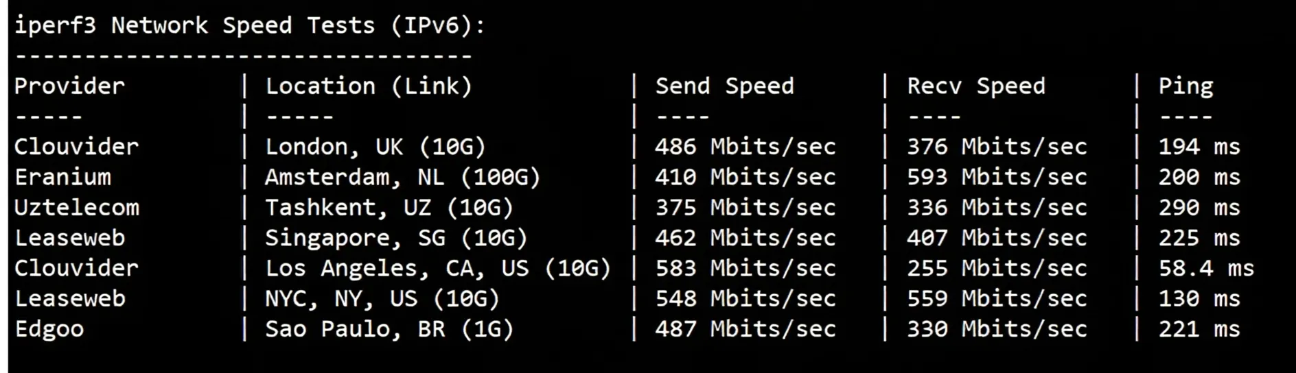 BandwagonHost US New Jersey (USNJ) VPS Review: Unlocks TikTok/AI, Not Suitable for China Telecom Users - Image 6