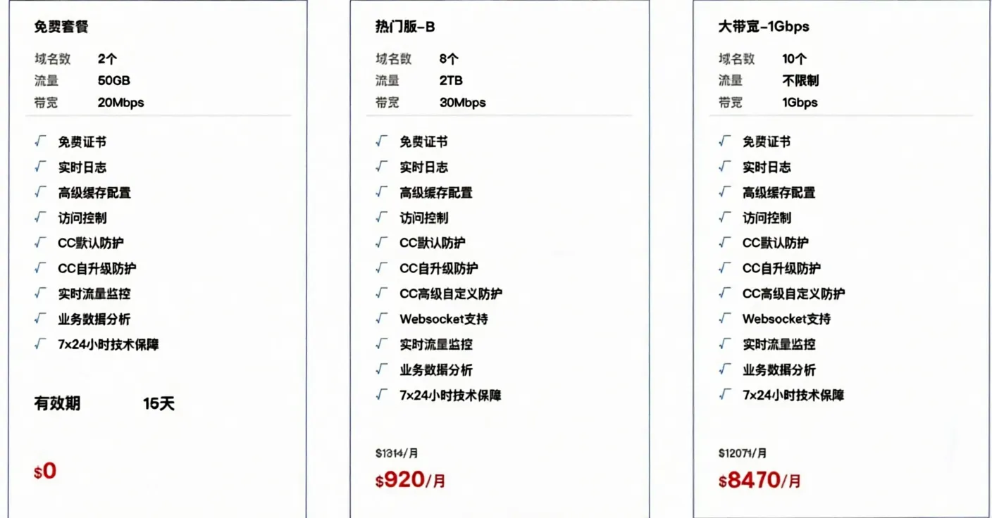 AIWcloud Self-Developed High-Defense CDN: Ultimate Attack Resistance, No KYC/ICP Filing, Includes Mainland Nodes, Solves China Mobile Blocking - Image 2
