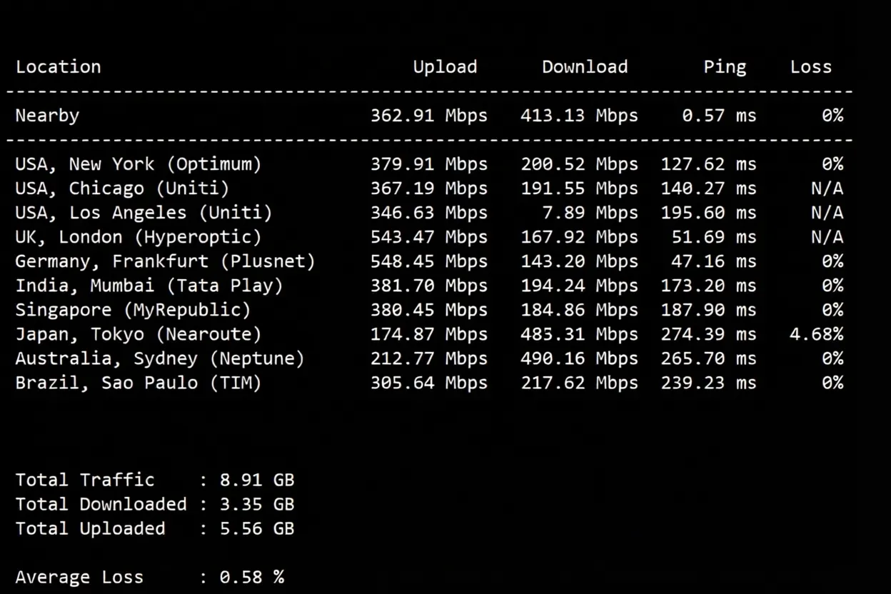 JustHost Turkey VPS (IST1 Datacenter) Review: TikTok/ChatGPT Unlocked, Relay Recommended - Image 4