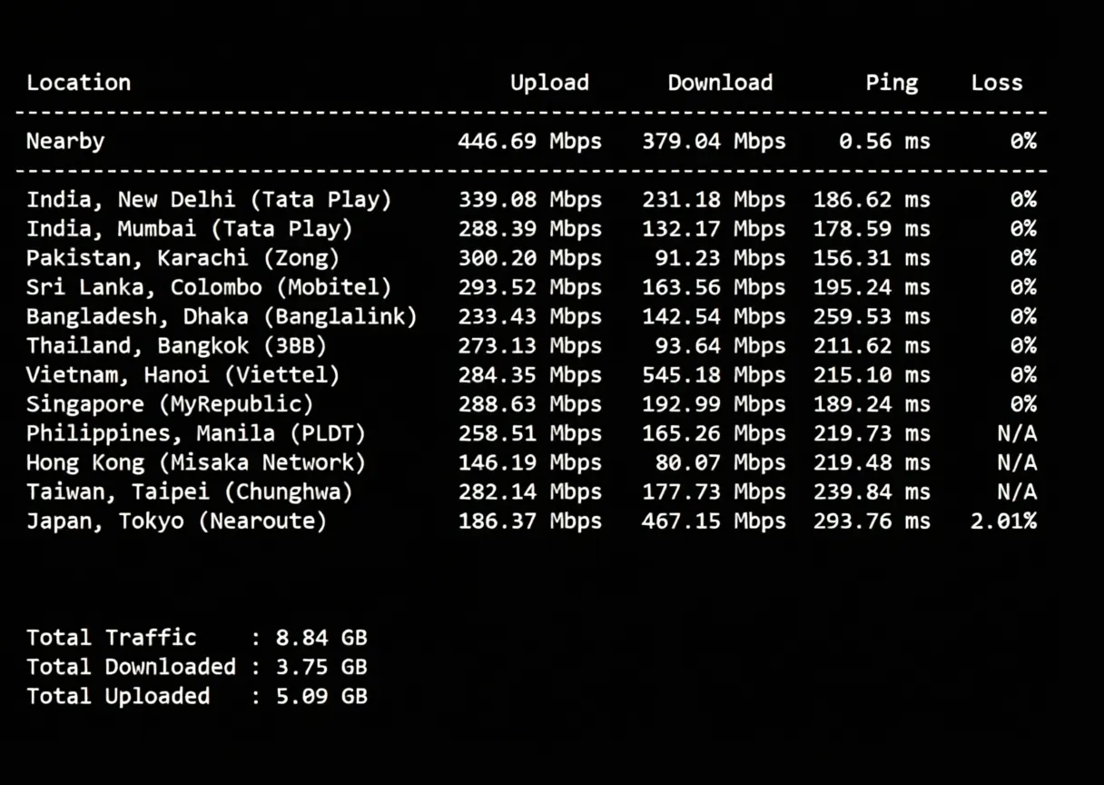 JustHost Turkey VPS (IST1 Datacenter) Review: TikTok/ChatGPT Unlocked, Relay Recommended - Image 5