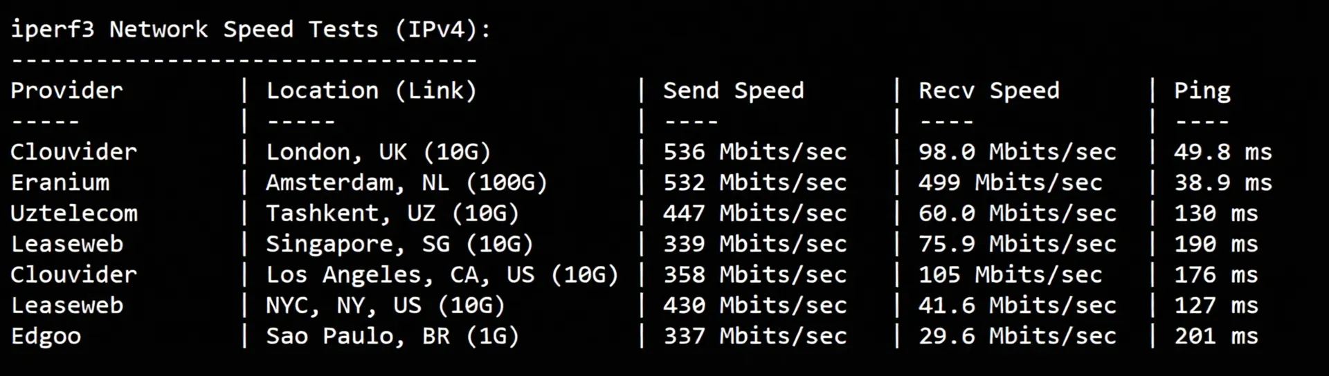 JustHost Turkey VPS (IST1 Datacenter) Review: TikTok/ChatGPT Unlocked, Relay Recommended - Image 6