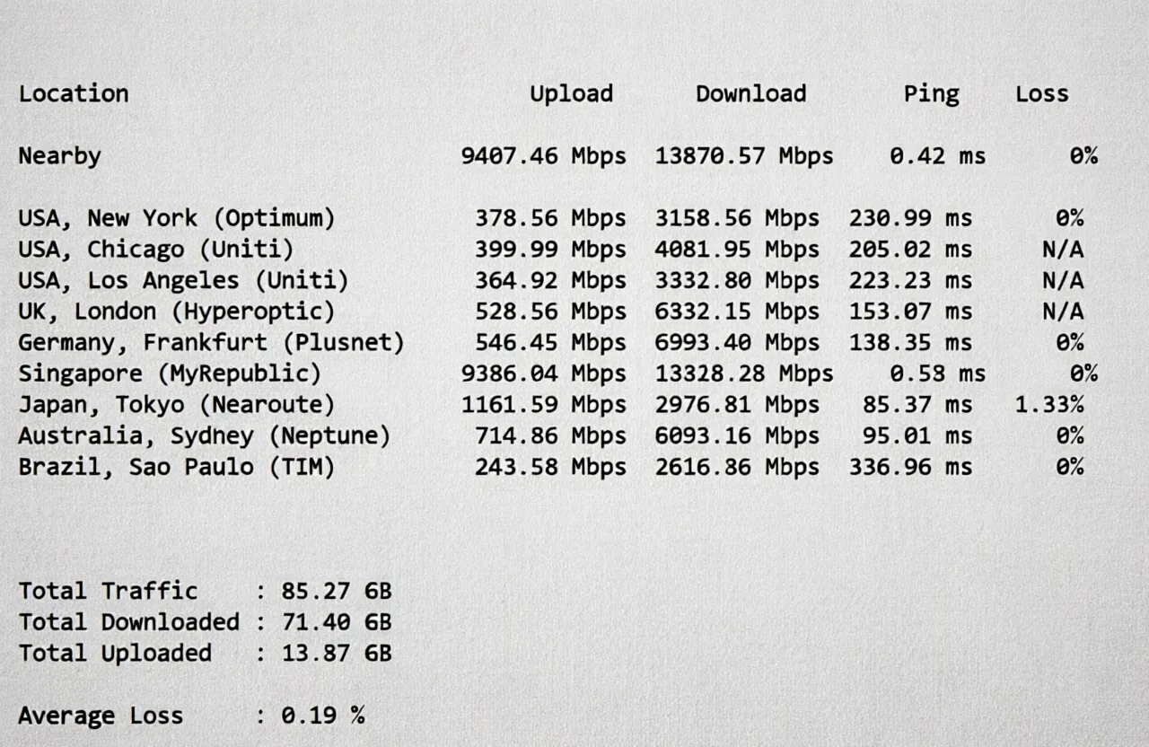 BandwagonHost Singapore VPS (SG_8) Review: Triple-Network 24/7 High-Speed CTG/CN2 China-Bound Route - Image 4