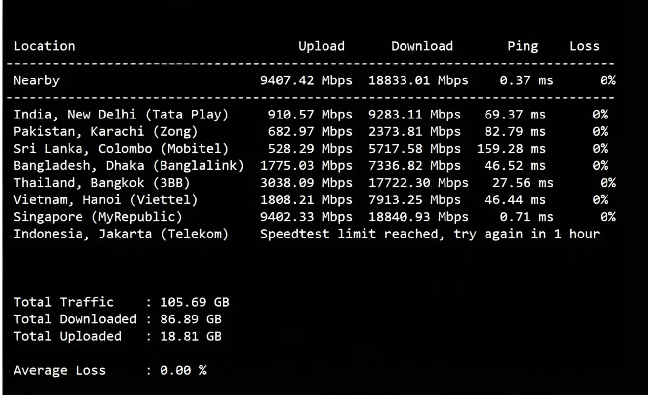 BandwagonHost Singapore VPS (SG_8) Review: Triple-Network 24/7 High-Speed CTG/CN2 China-Bound Route - Image 5