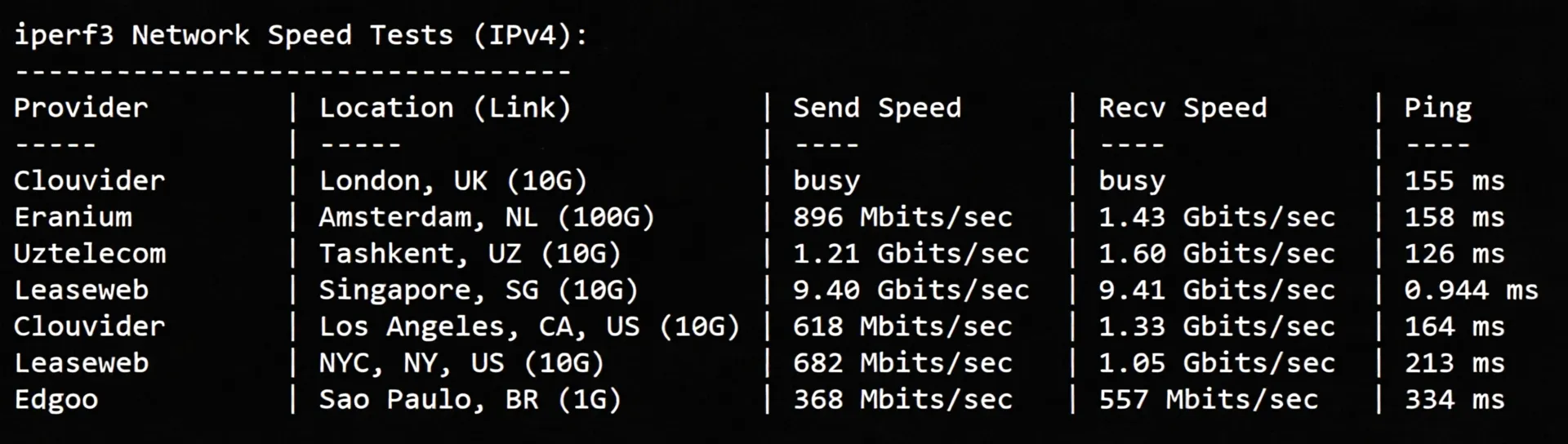BandwagonHost Singapore VPS (SG_8) Review: Triple-Network 24/7 High-Speed CTG/CN2 China-Bound Route - Image 6