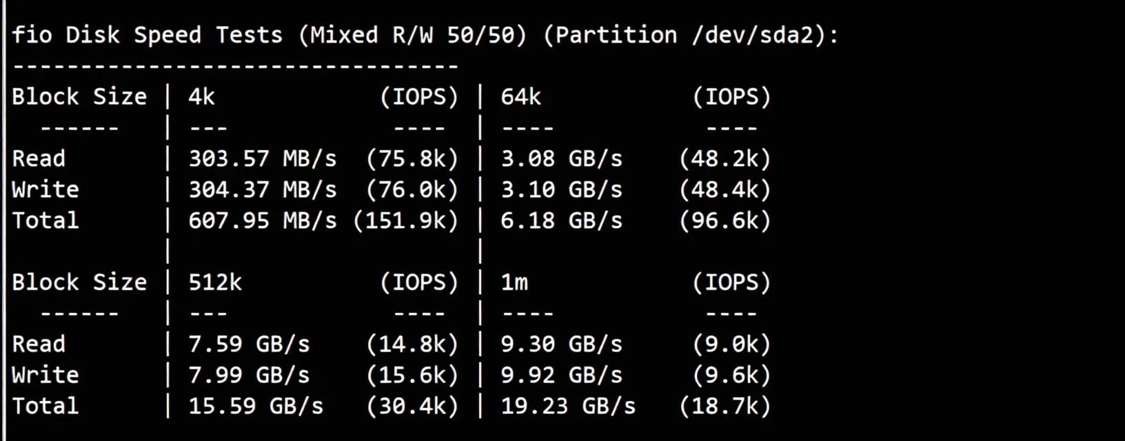 BandwagonHost Singapore VPS (SG_8) Review: Triple-Network 24/7 High-Speed CTG/CN2 China-Bound Route - Image 3