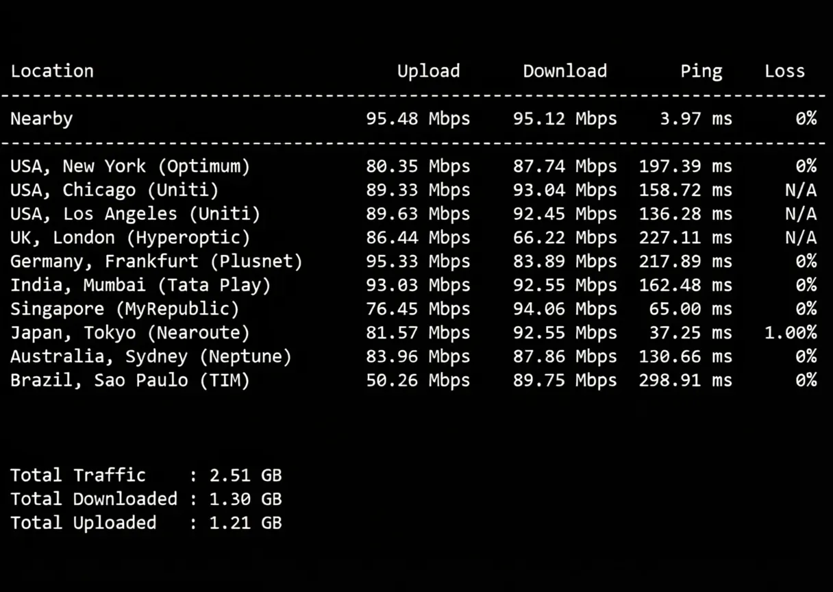 wepc "Korea Home Broadband_TK Live Streaming" Series VPS Review: Low Latency/Can Unlock Some Streaming Services - Image 4