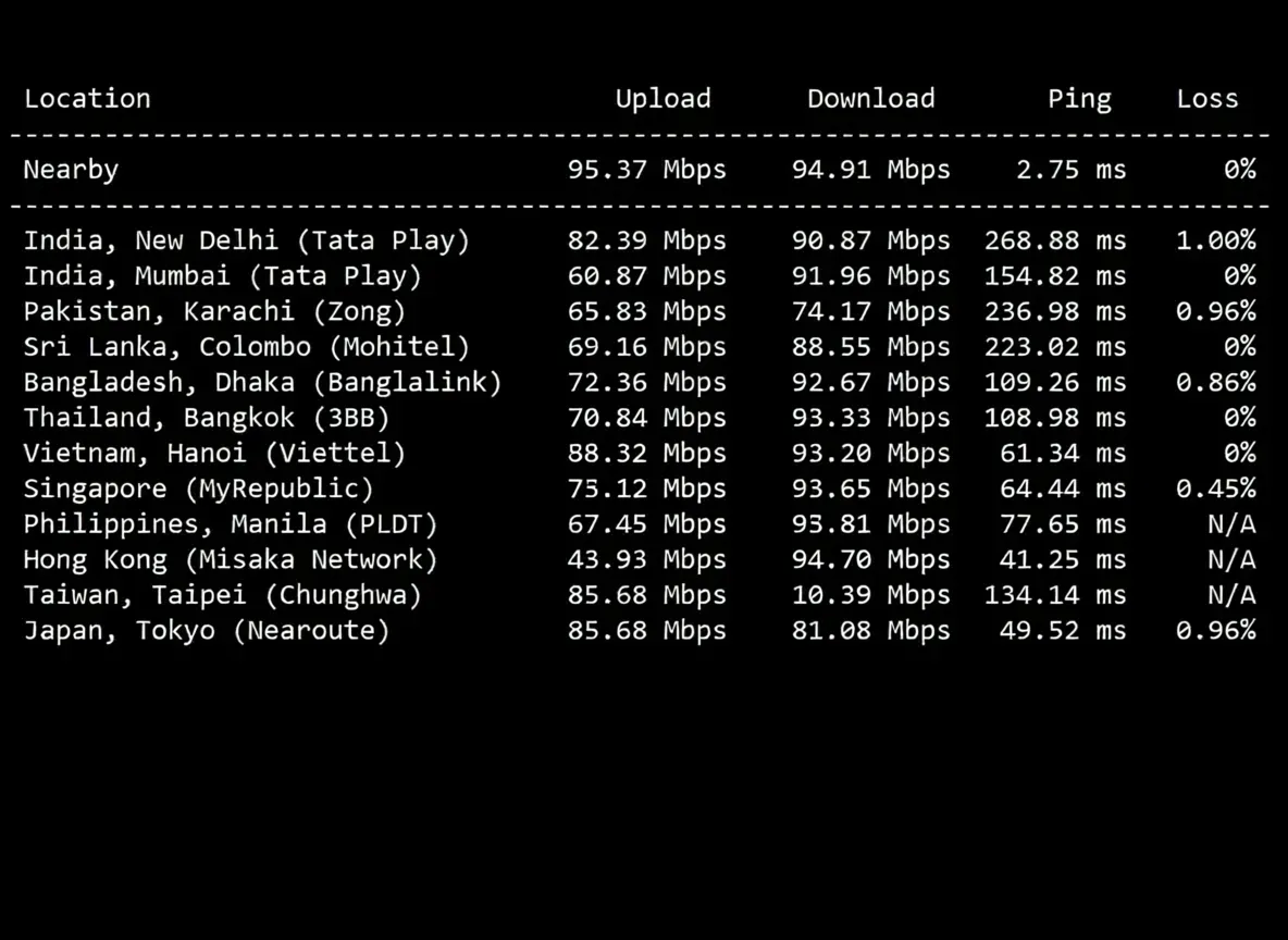 wepc "Korea Home Broadband_TK Live Streaming" Series VPS Review: Low Latency/Can Unlock Some Streaming Services - Image 5