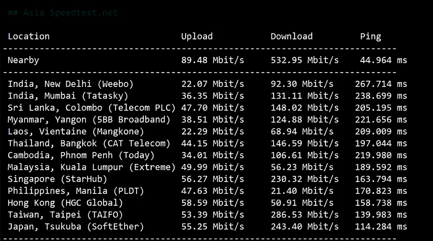 🟩Update🟩Detailed Review of RakSmart Silicon Valley Data Center "Mainland Optimized" Route - Image 3