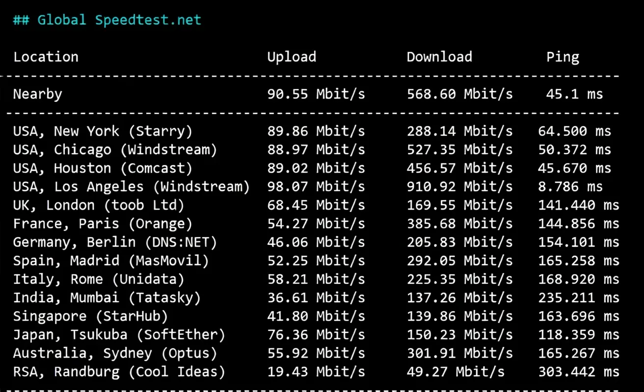 🟩Update🟩Detailed Review of RakSmart Silicon Valley Data Center "Mainland Optimized" Route - Image 4
