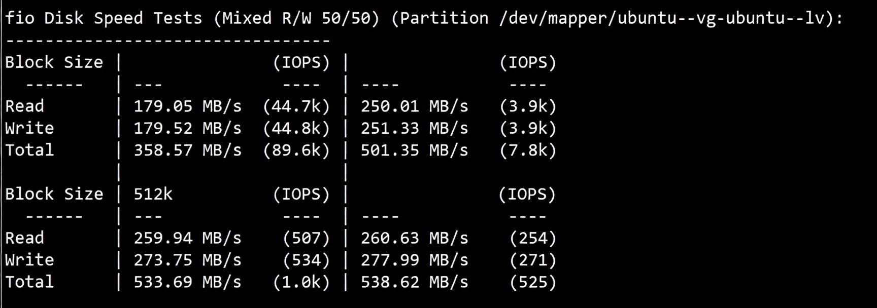 🟩Update🟩Detailed Review of RakSmart Silicon Valley Data Center "Mainland Optimized" Route - Image 2