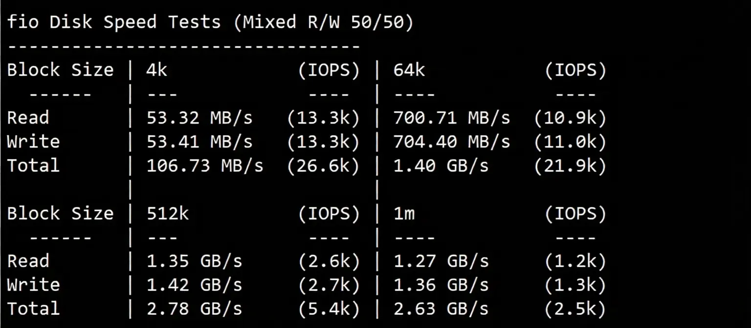 BandwagonHost Netherlands EUNL_9 VPS Review: Unlocking TikTok, CN2 + CMIN2 Dual-Line - Image 4