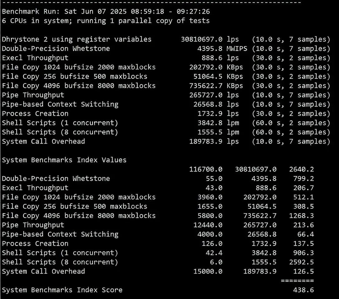 BandwagonHost Netherlands EUNL_9 VPS Review: Unlocking TikTok, CN2 + CMIN2 Dual-Line - Image 10