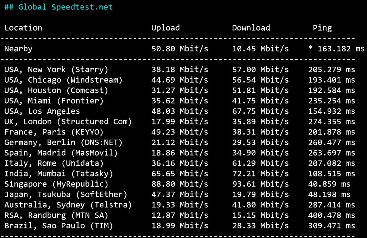 Detailed Review of LisaHost's Triple Network Direct Hong Kong VPS (Good Speed/Can Be Used as Transit) - Image 4