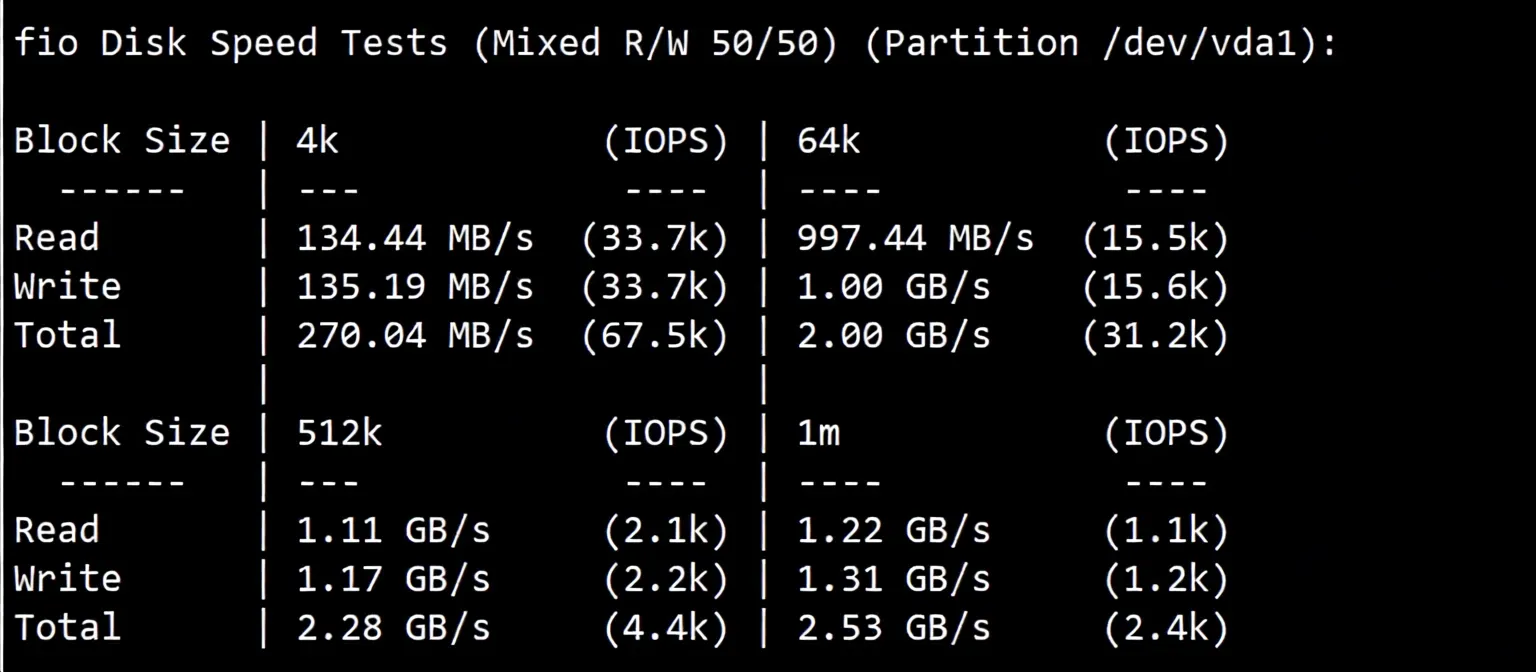 Detailed Review of LisaHost's Triple Network Direct Hong Kong VPS (Good Speed/Can Be Used as Transit) - Image 3