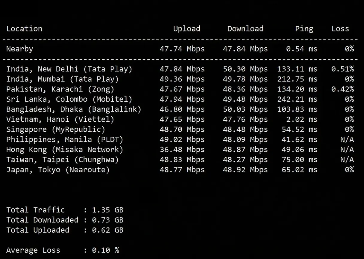 wepc "Vietnam TikTok Dedicated" VPS Review, Suitable for Mobile, Telecom/Unicom Requires Transit - Image 5