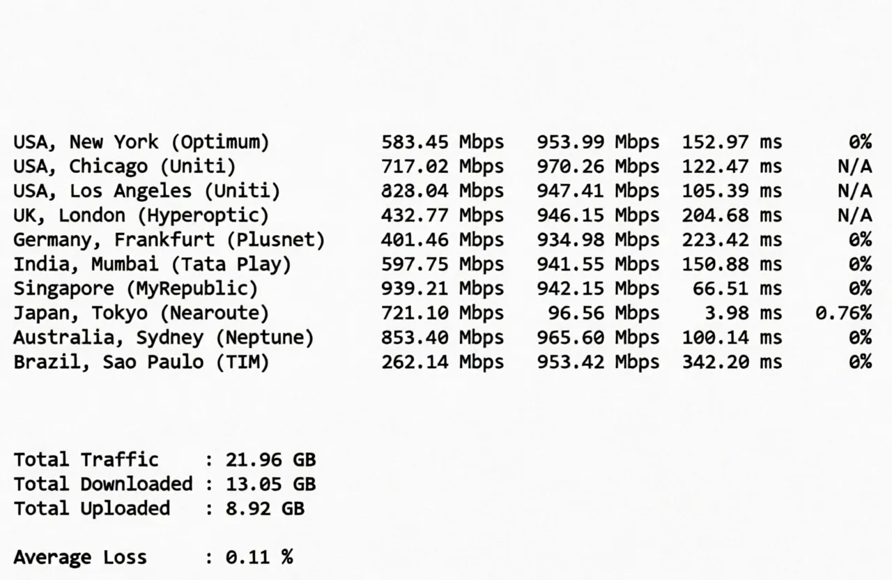 Detailed Review of YXVM Japan Datacenter Dedicated Servers (Starting from $59/month with Unlimited Gigabit Bandwidth) - Image 4