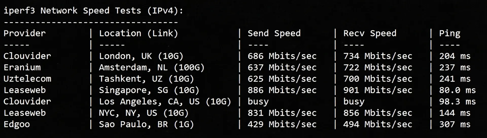 Detailed Review of YXVM Japan Datacenter Dedicated Servers (Starting from $59/month with Unlimited Gigabit Bandwidth) - Image 6