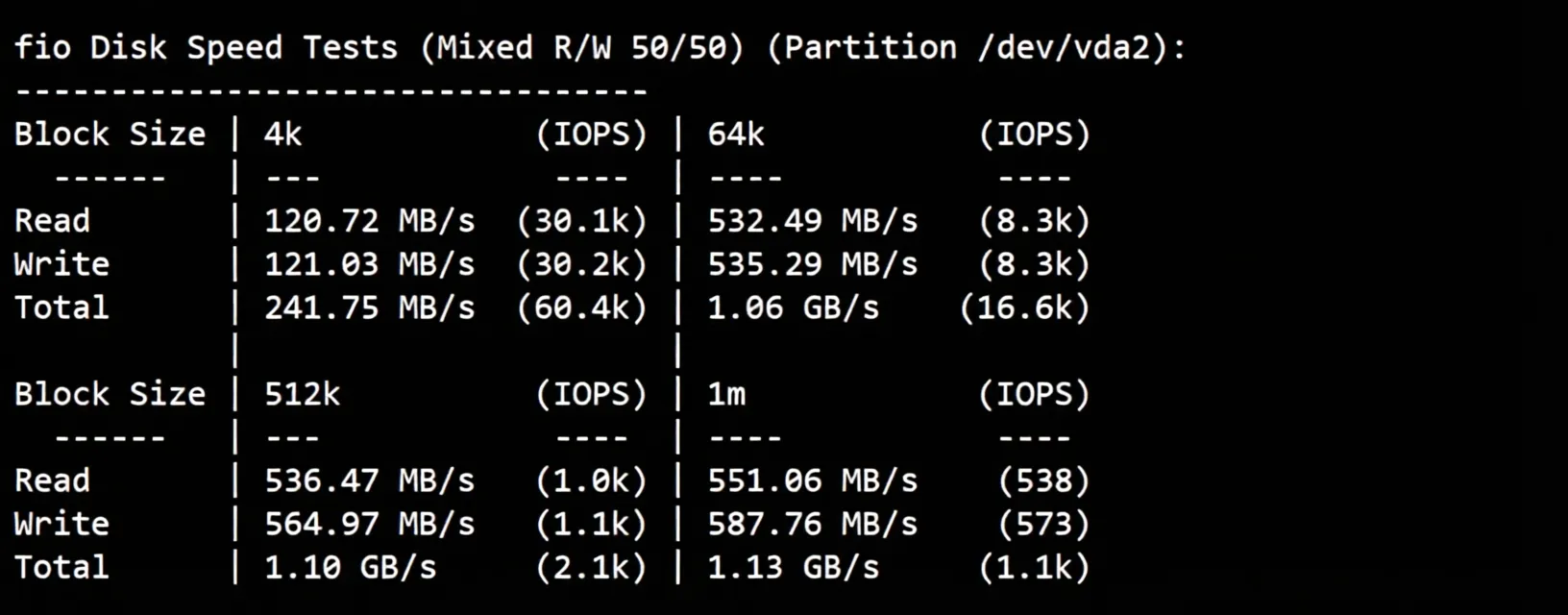 Raksmart Germany VPS (International BGP Route) Review: Unblocks TikTok, China Unicom Friendly - Image 3