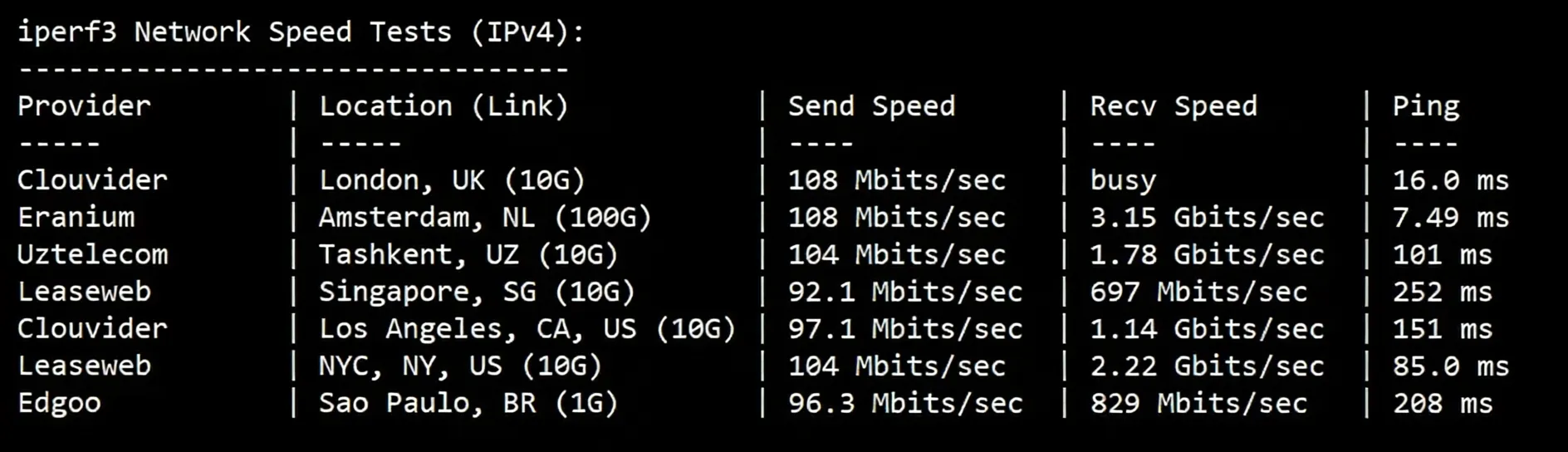 Raksmart Germany VPS (International BGP Route) Review: Unblocks TikTok, China Unicom Friendly - Image 4