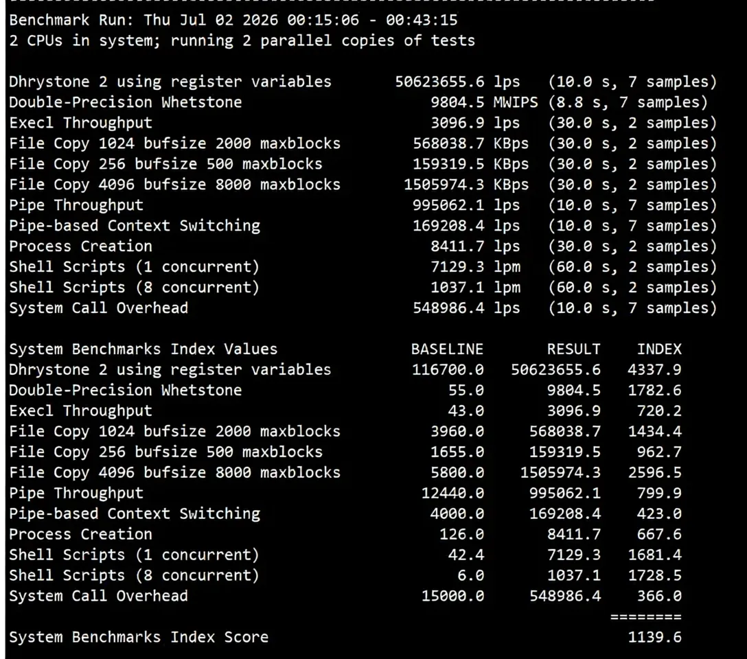 Raksmart Germany VPS (International BGP Route) Review: Unblocks TikTok, China Unicom Friendly - Image 8