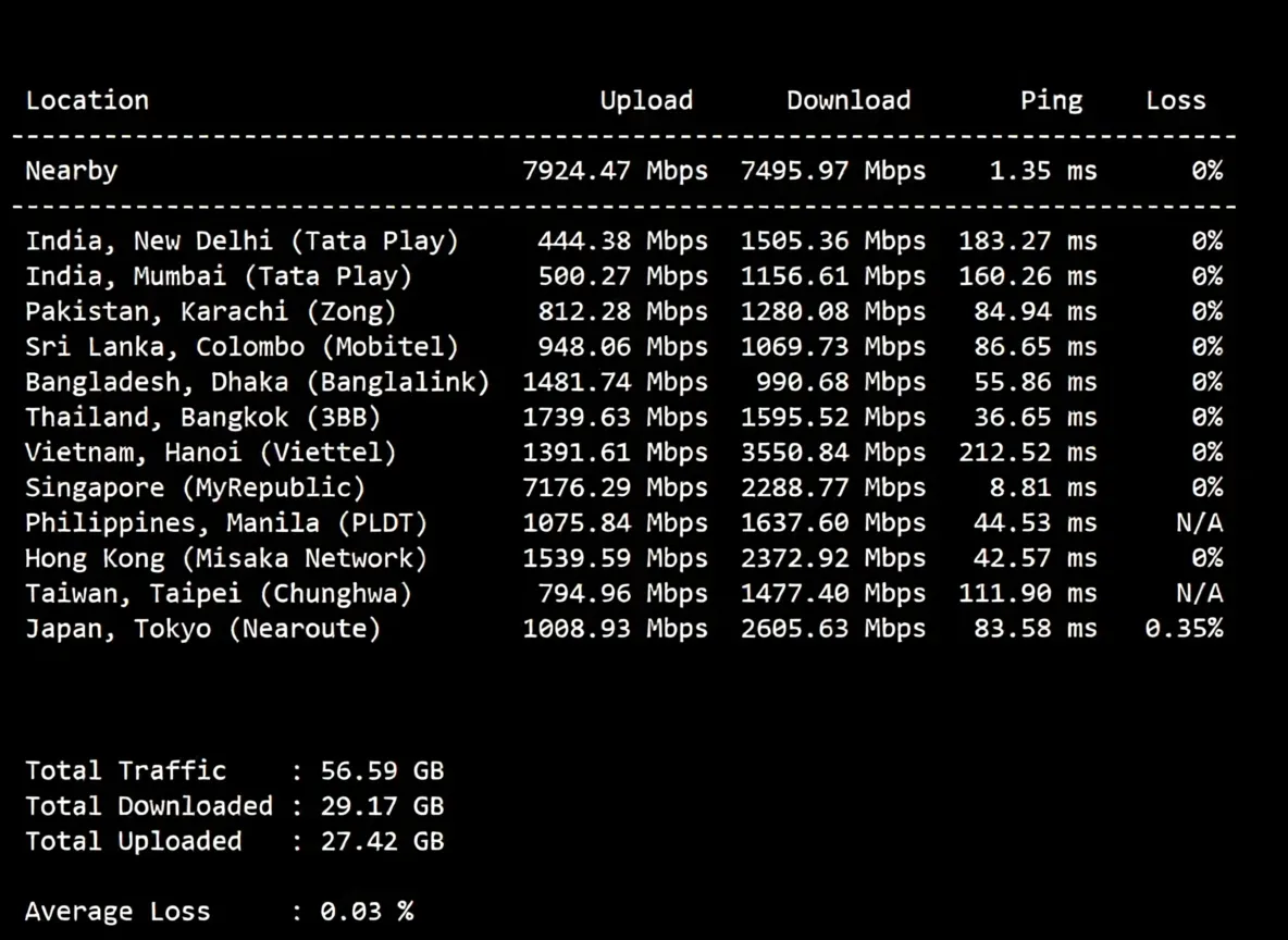 Review of EvoXT Malaysia VPS + Premium Network VPS: Ryzen + CN2 + CUII + CMI - Image 5