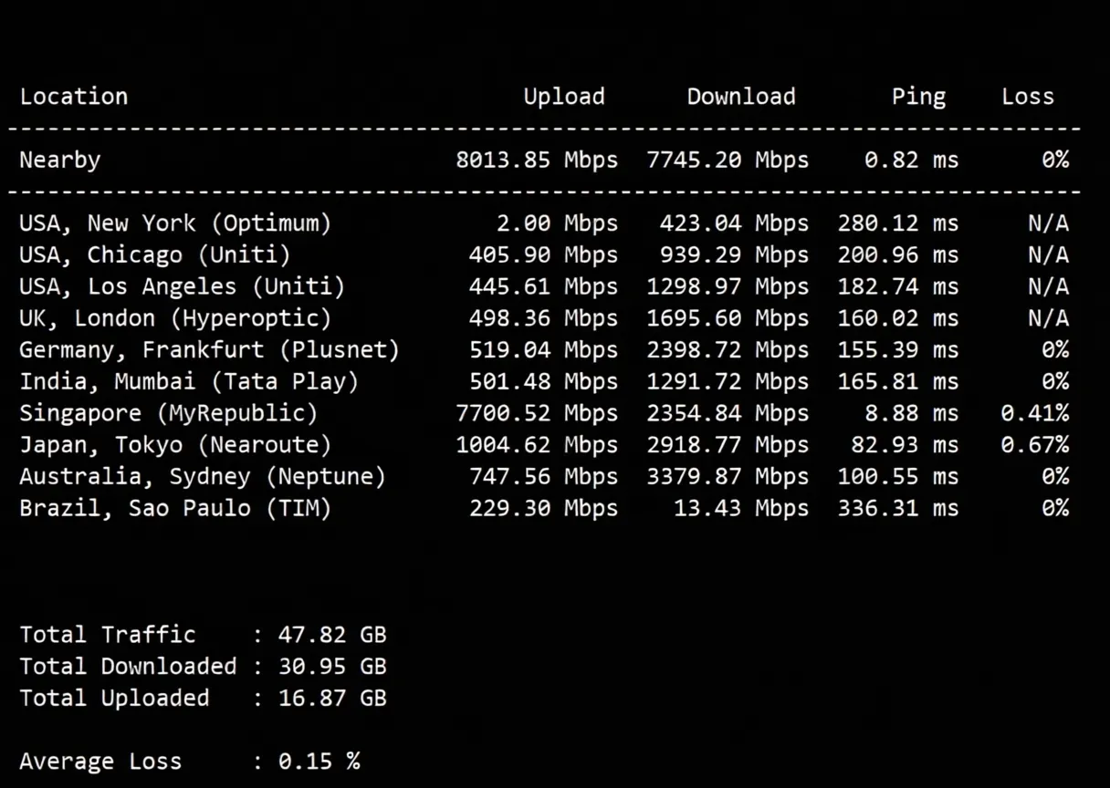 Review of EvoXT Malaysia VPS + Premium Network VPS: Ryzen + CN2 + CUII + CMI - Image 4