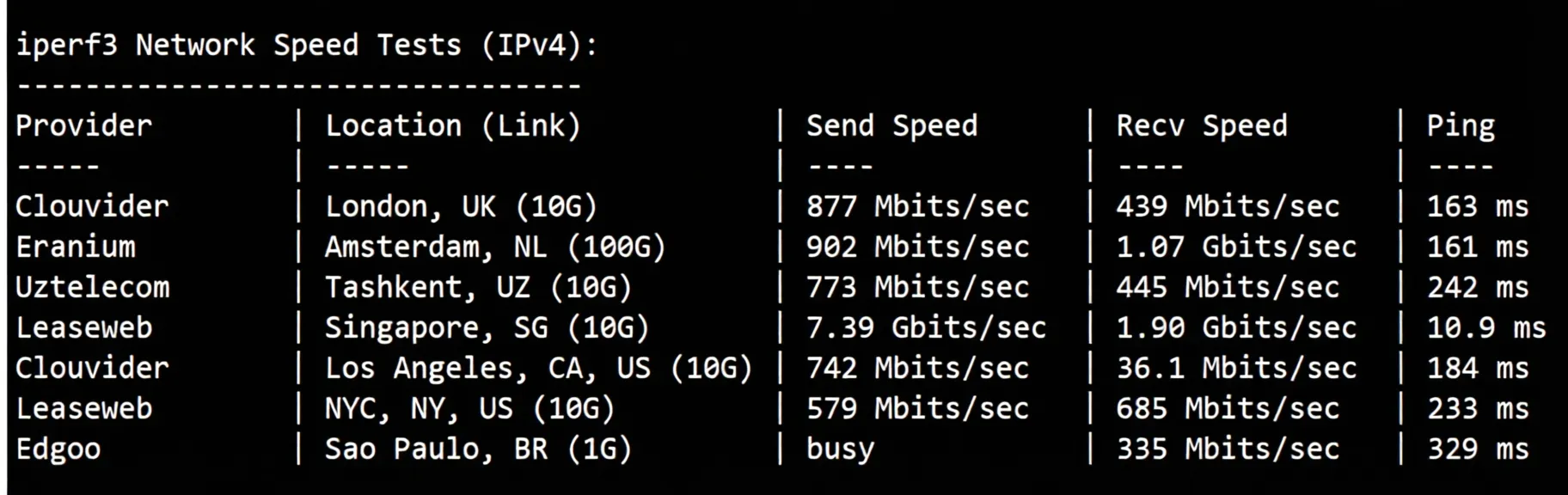 Review of EvoXT Malaysia VPS + Premium Network VPS: Ryzen + CN2 + CUII + CMI - Image 6