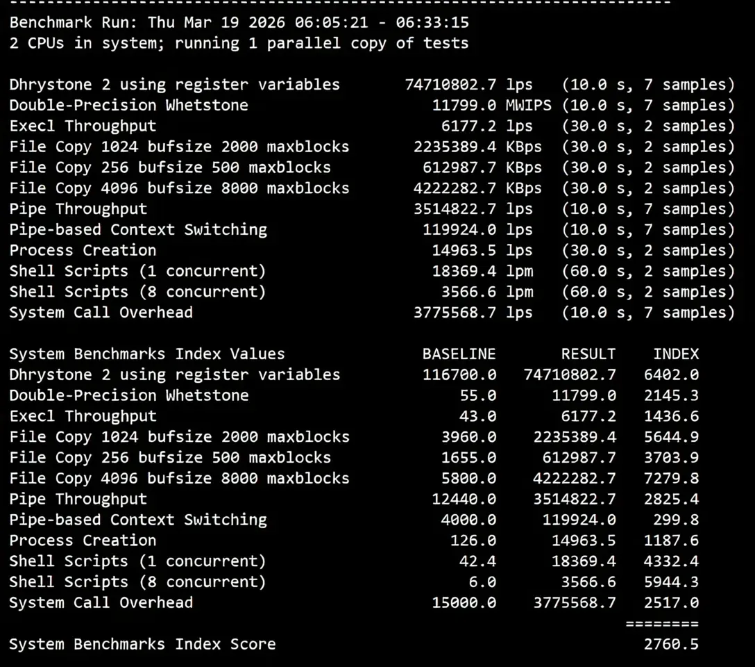 Review of EvoXT Malaysia VPS + Premium Network VPS: Ryzen + CN2 + CUII + CMI - Image 12