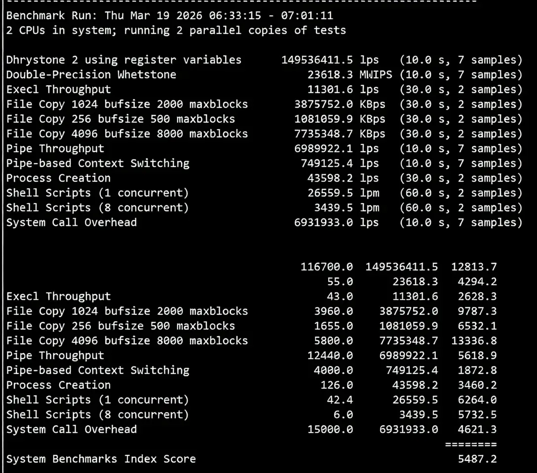 Review of EvoXT Malaysia VPS + Premium Network VPS: Ryzen + CN2 + CUII + CMI - Image 13