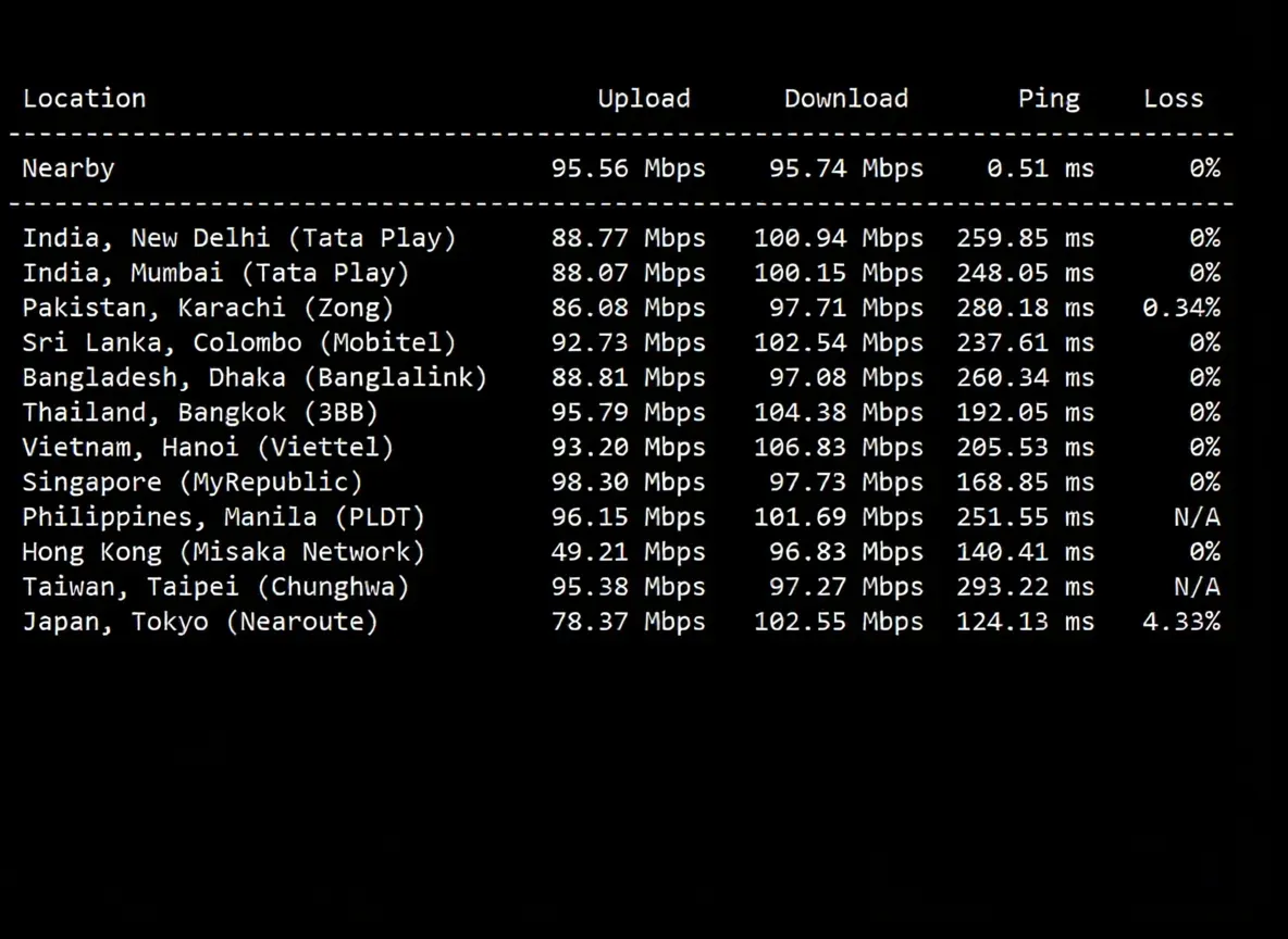 TMHHost US CN2 GIA VPS Review: Native IP Unlocks TikTok and More, 24/7 High-Speed Stability - Image 5