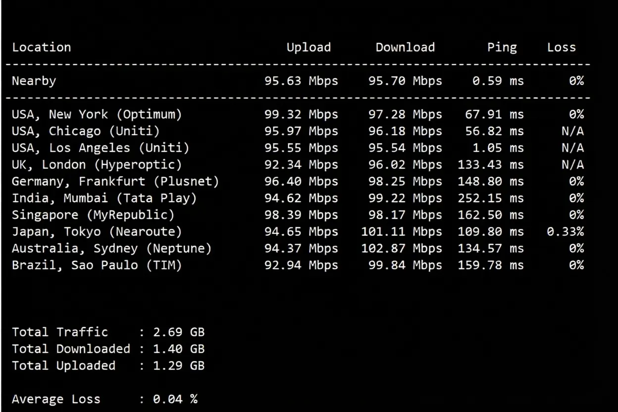 TMHHost US CN2 GIA VPS Review: Native IP Unlocks TikTok and More, 24/7 High-Speed Stability - Image 4