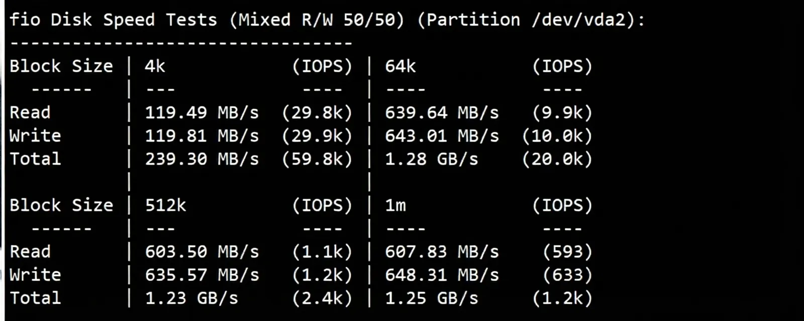 Raksmart Hong Kong VPS (International BGP) Review: Better Suited for China Mobile Users - Image 3